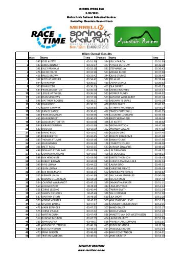 2013-08-15 Merryll Spring Run - Results Issue ... - Mountain Runner