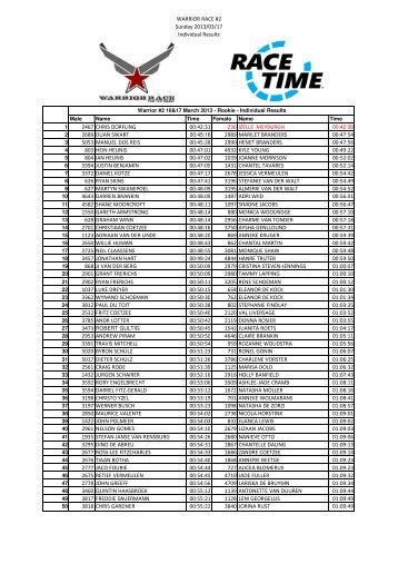 Warrior Race #2 - Individual Results - Comined.xlsx - RaceTime