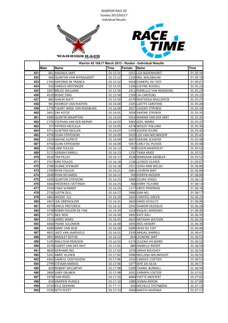 Warrior Race #2 - Individual Results - Comined.xlsx - RaceTime
