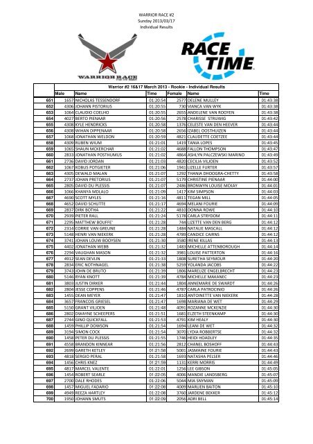 Warrior Race #2 - Individual Results - Comined.xlsx - RaceTime