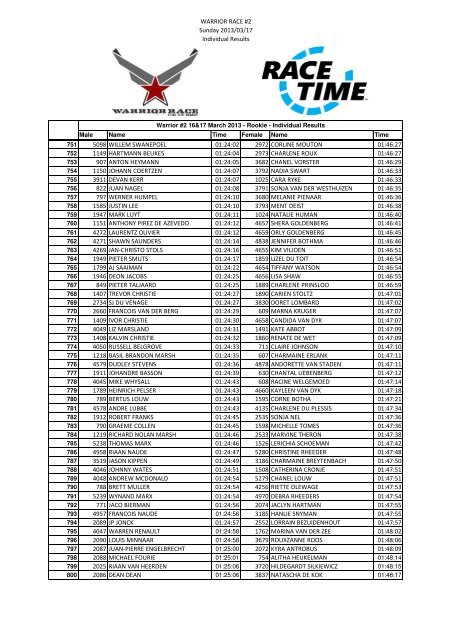 Warrior Race #2 - Individual Results - Comined.xlsx - RaceTime