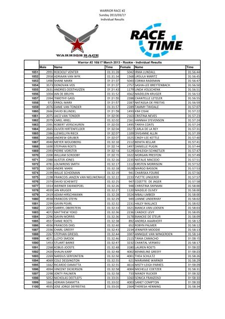 Warrior Race #2 - Individual Results - Comined.xlsx - RaceTime