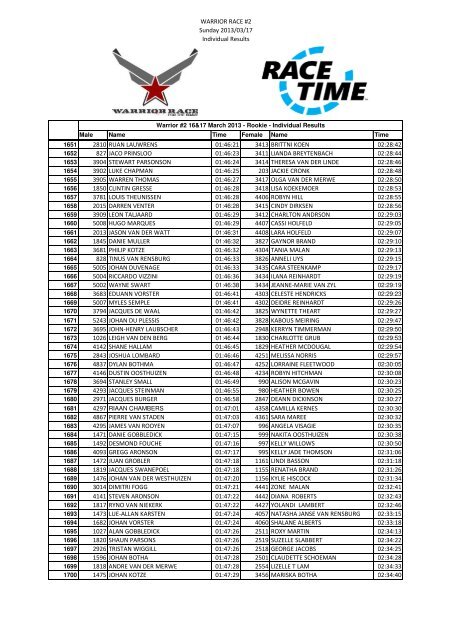 Warrior Race #2 - Individual Results - Comined.xlsx - RaceTime