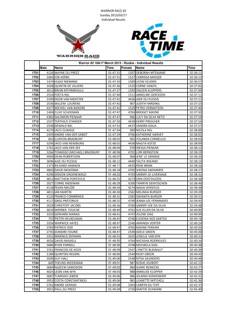 Warrior Race #2 - Individual Results - Comined.xlsx - RaceTime