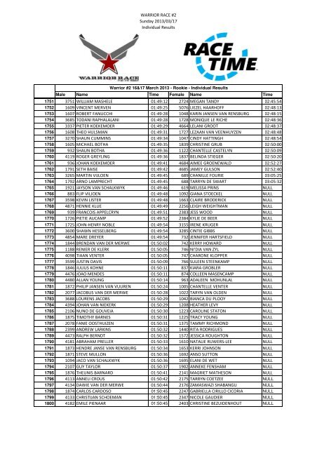 Warrior Race #2 - Individual Results - Comined.xlsx - RaceTime