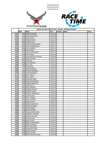 Warrior Race #2 - Individual Results - Comined.xlsx - RaceTime