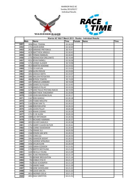 Warrior Race #2 - Individual Results - Comined.xlsx - RaceTime