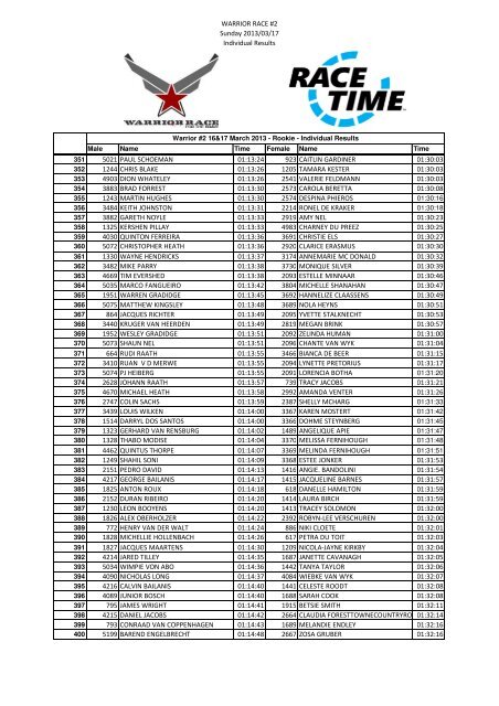 Warrior Race #2 - Individual Results - Comined.xlsx - RaceTime