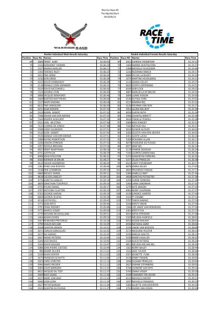 WR0004-Monday-extract-13h11 (Master).xlsx - RaceTime