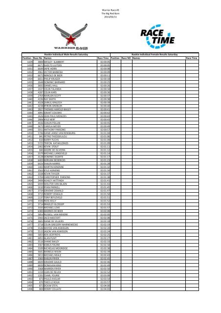 WR0004-Monday-extract-13h11 (Master).xlsx - RaceTime