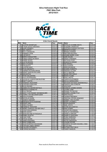 Silva Ilumin8 Halloween Night Trail Run - RaceTime