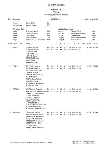 Result - synchro.sk