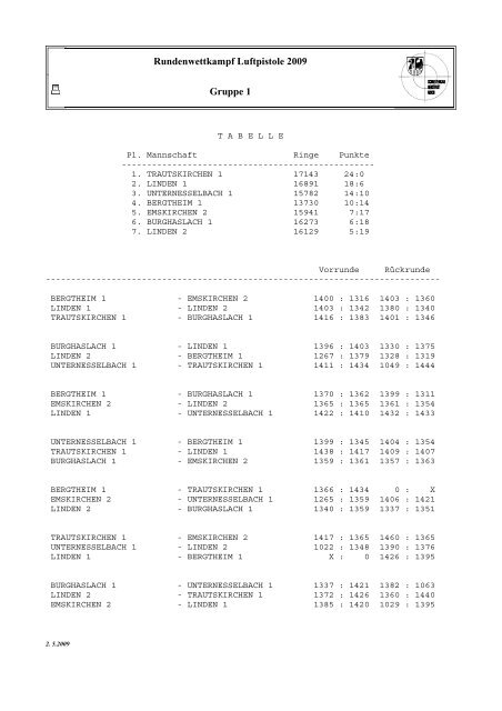 Rundenwettkampf Luftpistole 2009 Gruppe 1