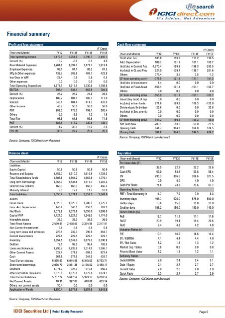 ABG Shipyard (ABGSHI) - ICICI Direct