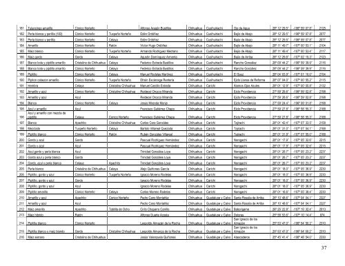 1 Proyecto FZ016: Conocimiento de la diversidad y distribuciÃ³n ...