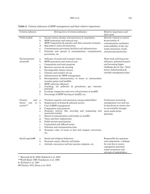 Sustainable municipal solid waste management in ... - ResearchGate