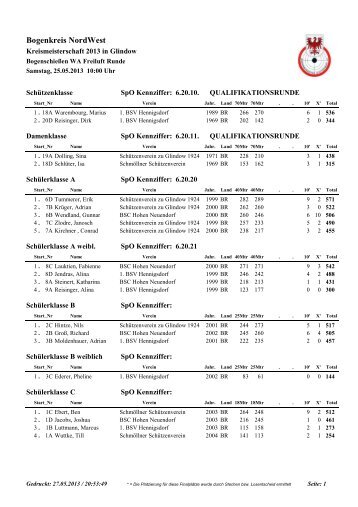 Ergebnisse der KM NordWest Freiluft 2013