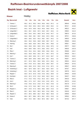 Raiffeisen-BezirksrundenwettkÃ¤mpfe 2007/2008 Bezirk Imst - SG Oetz