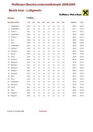 Raiffeisen-BezirksrundenwettkÃ¤mpfe 2008/2009 Bezirk Imst - SG Oetz