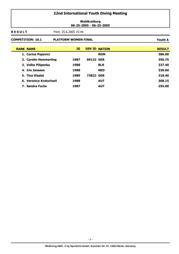 Ergebnisse fÃ¼r 22nd International Youth Diving Meeting drucken