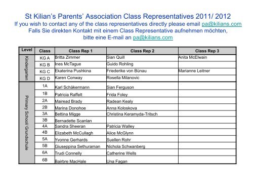 St Kilian's Parents' Association Class Reps 2011/ 2012