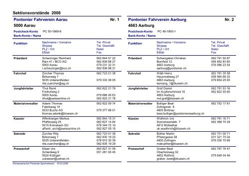 SektionsvorstÃ¤nde 2008 Pontonier Fahrverein Aarau Nr. 1 5000 ...