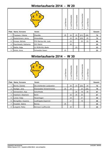 Frauen - bei den Bernauer Lauffreunden