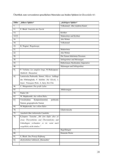 Volltext - Musiktheorie / Musikanalyse - KunstuniversitÃ¤t Graz