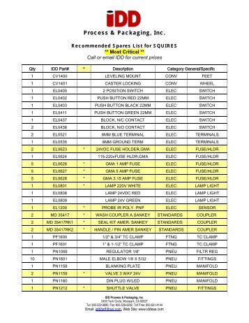 squire series spare parts list with most critical items highlighted