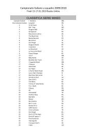 Campionato Italiano a squadre 2009/2010 CLASSIFICA ... - Fidart