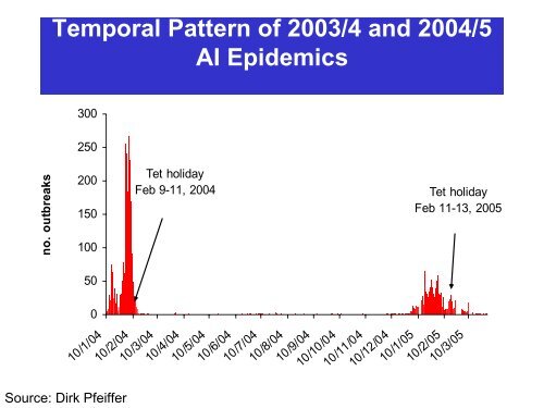 Measures of disease frequency - Caribvet