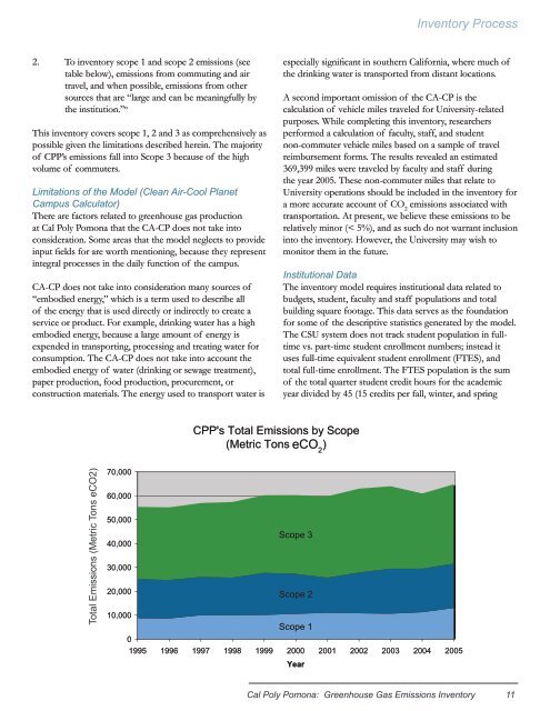 Greenhouse Gas Emissions Inventory Report - Cal Poly Pomona