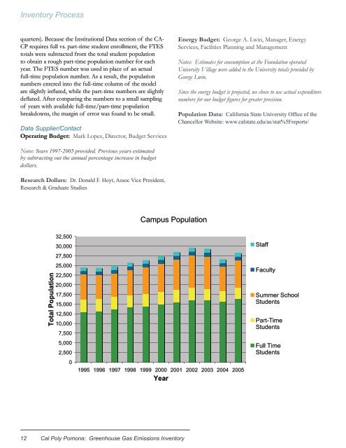 Greenhouse Gas Emissions Inventory Report - Cal Poly Pomona