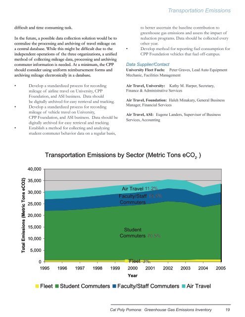 Greenhouse Gas Emissions Inventory Report - Cal Poly Pomona