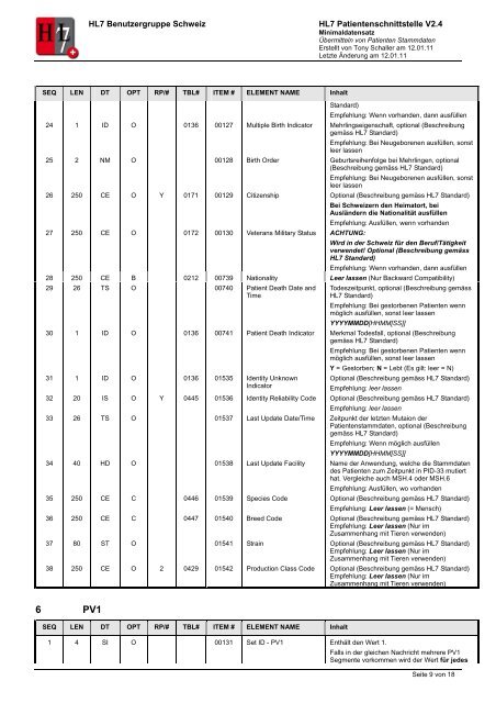 HL7 Patientenschnittstelle V2.4