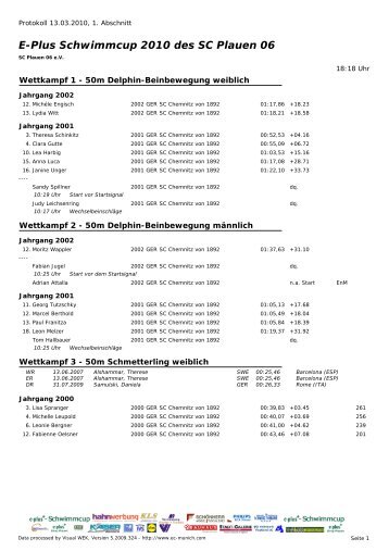 SC Chemnitz von 1892 - SC Plauen 06 eV