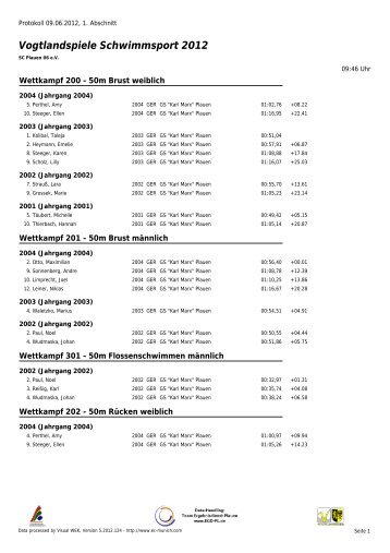 Vogtlandspiele Schwimmsport 2012 - SC Plauen 06