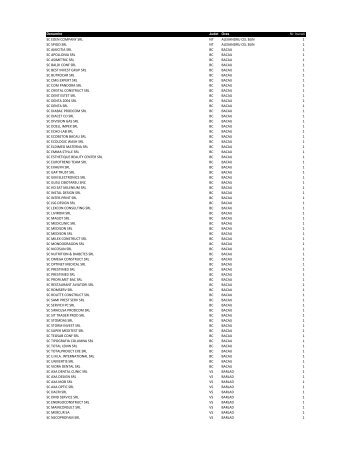 Lista distributie publicatie Asviloc - Anexa 2