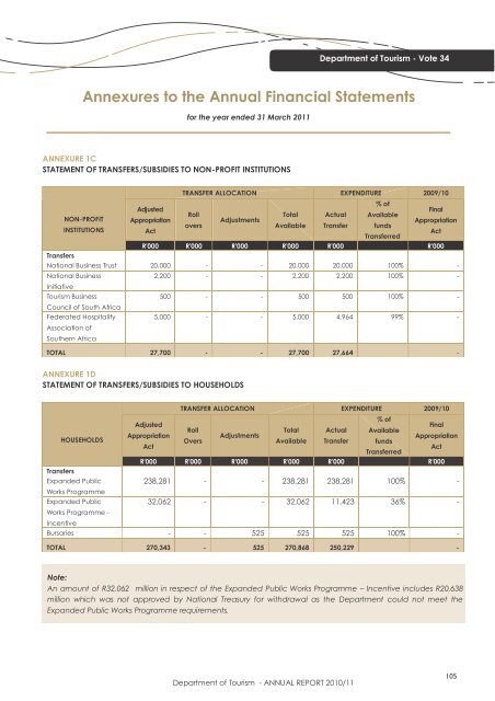 Department of Tourism - ANNUAL REPORT 2010/11