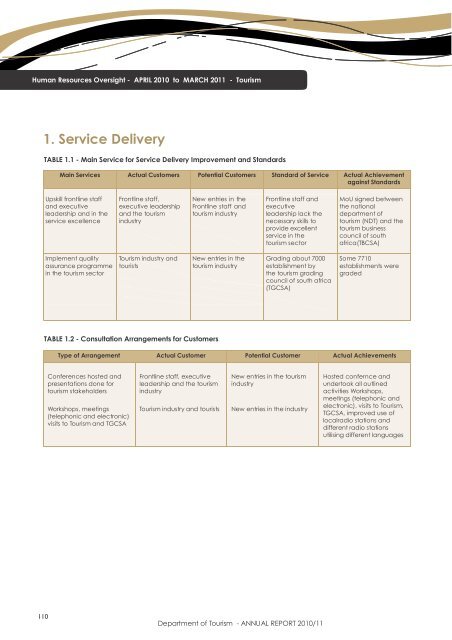 Department of Tourism - ANNUAL REPORT 2010/11