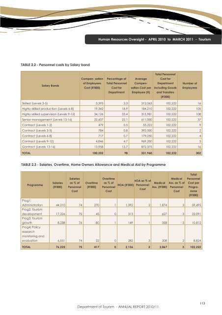 Department of Tourism - ANNUAL REPORT 2010/11