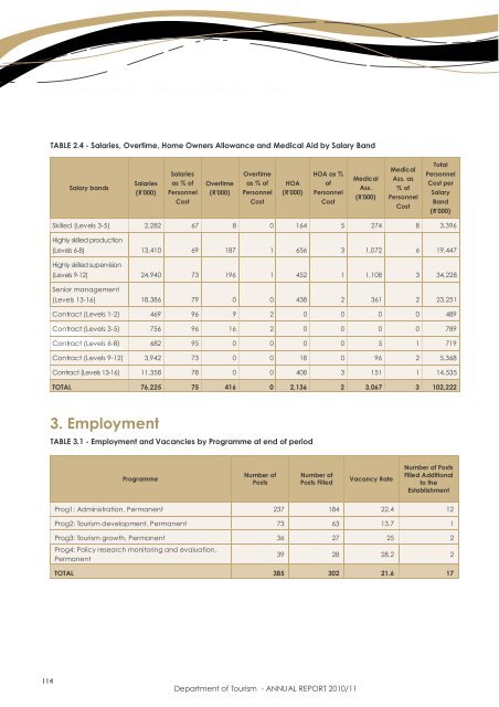 Department of Tourism - ANNUAL REPORT 2010/11