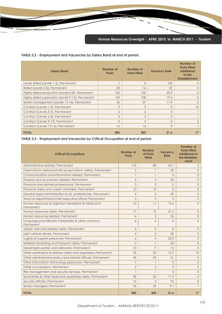 Department of Tourism - ANNUAL REPORT 2010/11