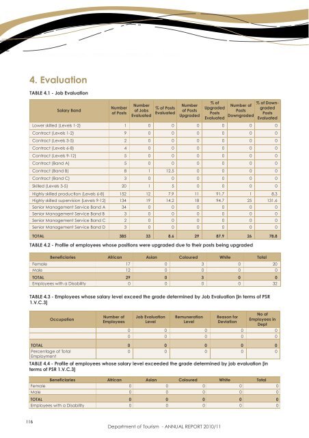 Department of Tourism - ANNUAL REPORT 2010/11