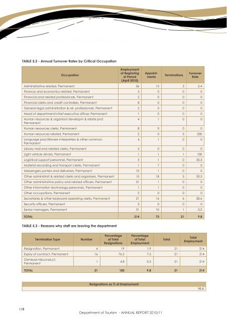 Department of Tourism - ANNUAL REPORT 2010/11