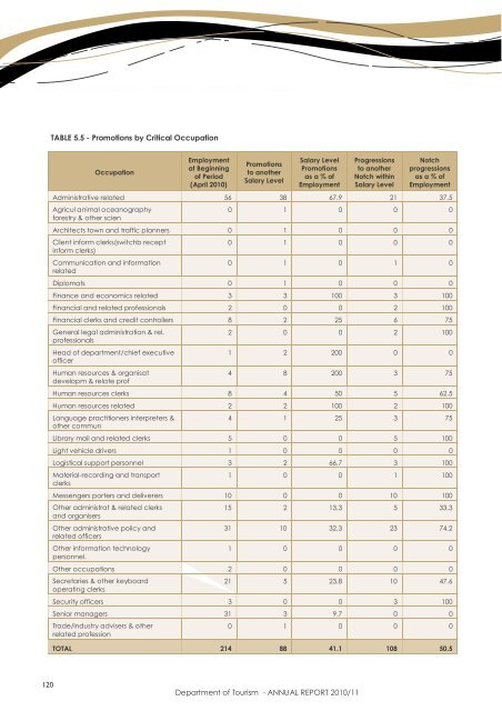 Department of Tourism - ANNUAL REPORT 2010/11