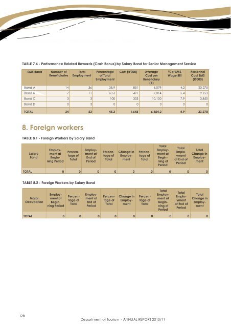 Department of Tourism - ANNUAL REPORT 2010/11