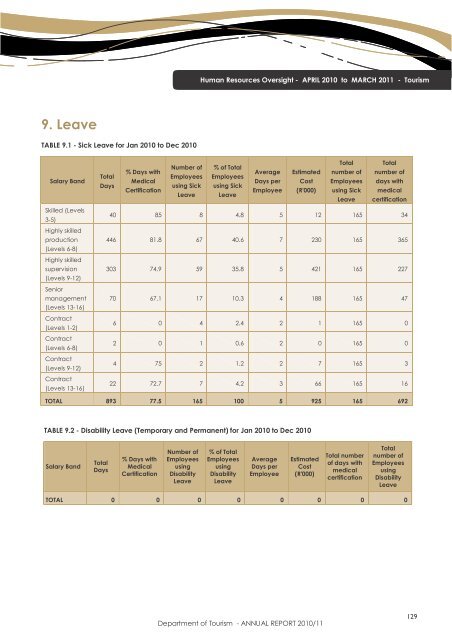 Department of Tourism - ANNUAL REPORT 2010/11