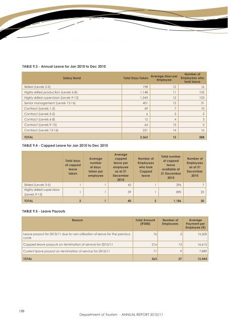 Department of Tourism - ANNUAL REPORT 2010/11