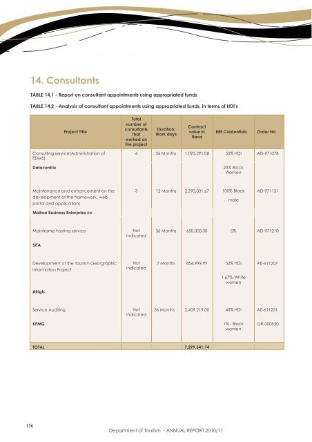 Department of Tourism - ANNUAL REPORT 2010/11